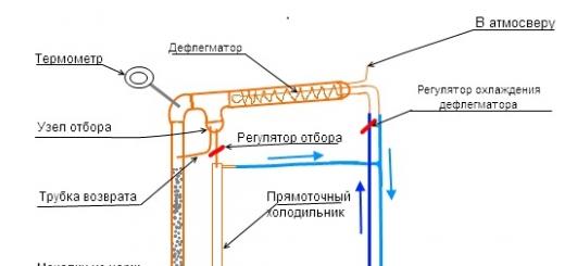 Ректификационная колонна с дефлегматором из термоса Ректификационная колонна своими руками из пивных банок