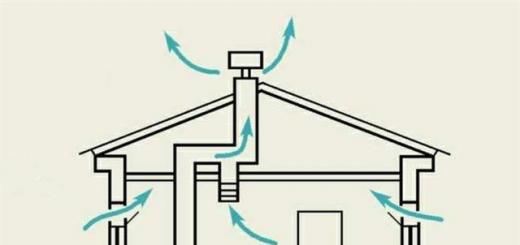 Облаштування вентиляції в приватному будинку своїми руками: вибір схеми та складання проекту