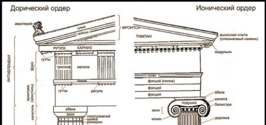 Ionisk orden og dens beskrivelse Ionisk orden i eksempler på moderne arkitektur