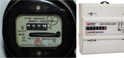 Which electricity meter is better to install in an apartment?